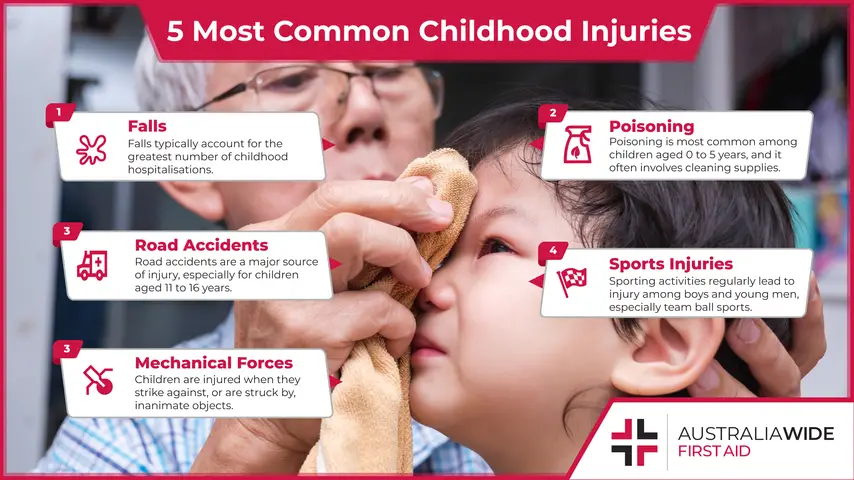 Paediatric First Aid